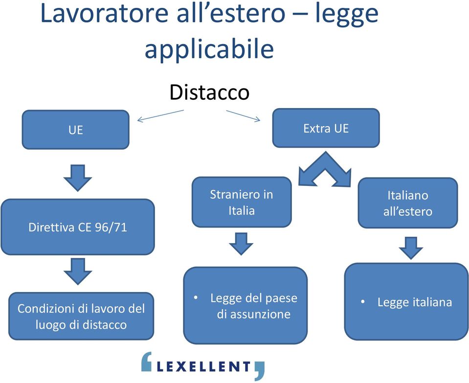 Italiano all estero Condizioni di lavoro del luogo