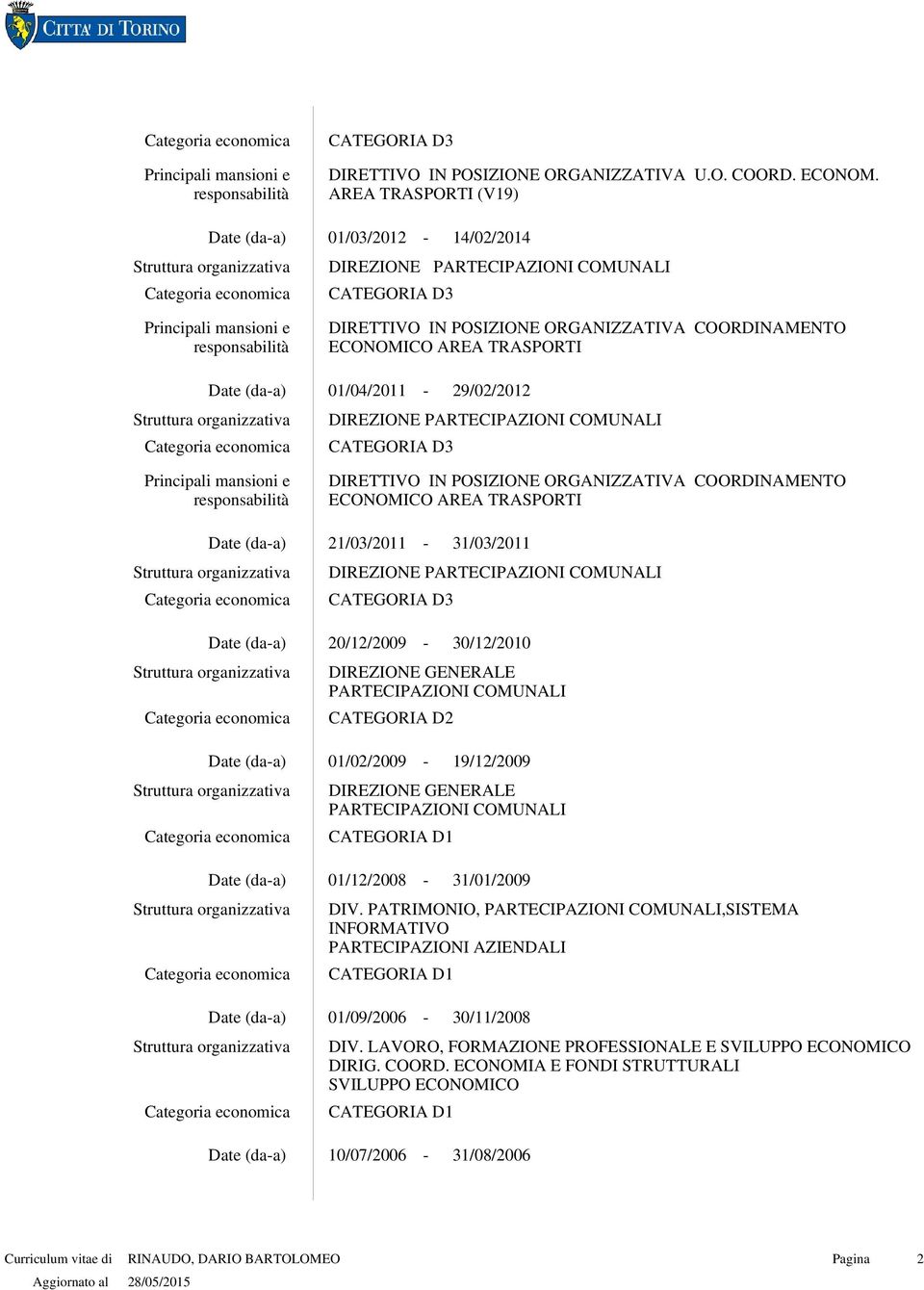 TRASPORTI 29/02/2012 DIRETTIVO IN POSIZIONE ORGANIZZATIVA COORDINAMENTO ECONOMICO AREA TRASPORTI 31/03/2011 30/12/2010 DIREZIONE GENERALE PARTECIPAZIONI COMUNALI CATEGORIA D2