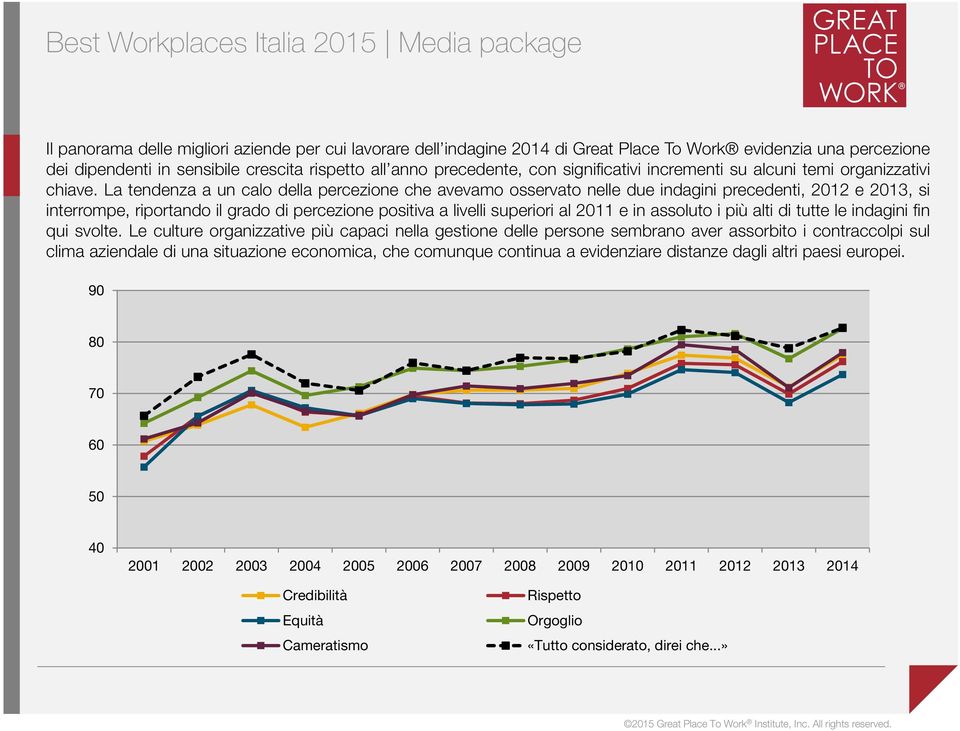 La tendenza a un calo della percezione che avevamo osservato nelle due indagini precedenti, 2012 e 2013, si interrompe, riportando il grado di percezione positiva a livelli superiori al 2011 e in