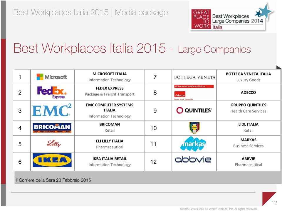 Information Technology 9 BRICOMAN Retail 10 ELI LILLY ITALIA Pharmaceutical 11 IKEA ITALIA RETAIL Information Technology 12 GRUPPO