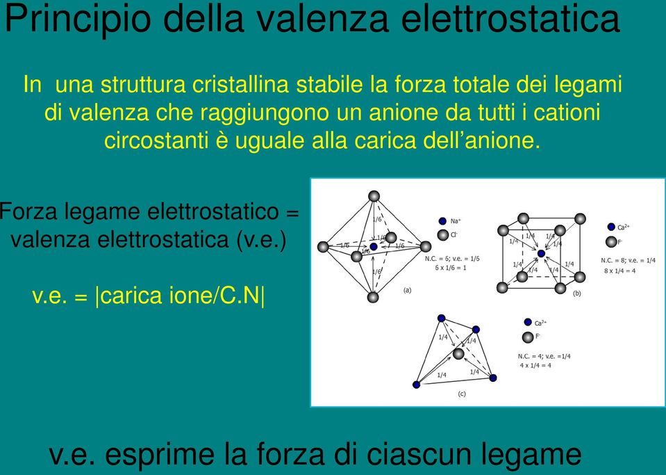 circostanti è uguale alla carica dell anione.