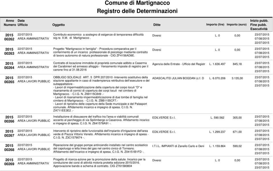 lavoro autonomo di natura professionale - CIG ZF4156AD8E.