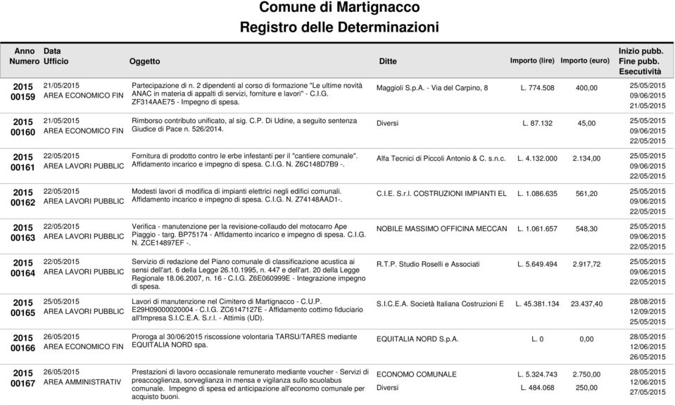 Di Udine, a seguito sentenza AREA ECONOMICO FIN Giudice di Pace n. 526/2014. Diversi L. 87.