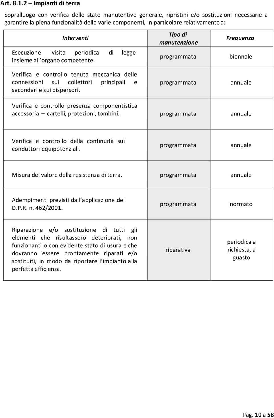 relativamente a: Interventi Esecuzione visita periodica di legge insieme all organo competente.