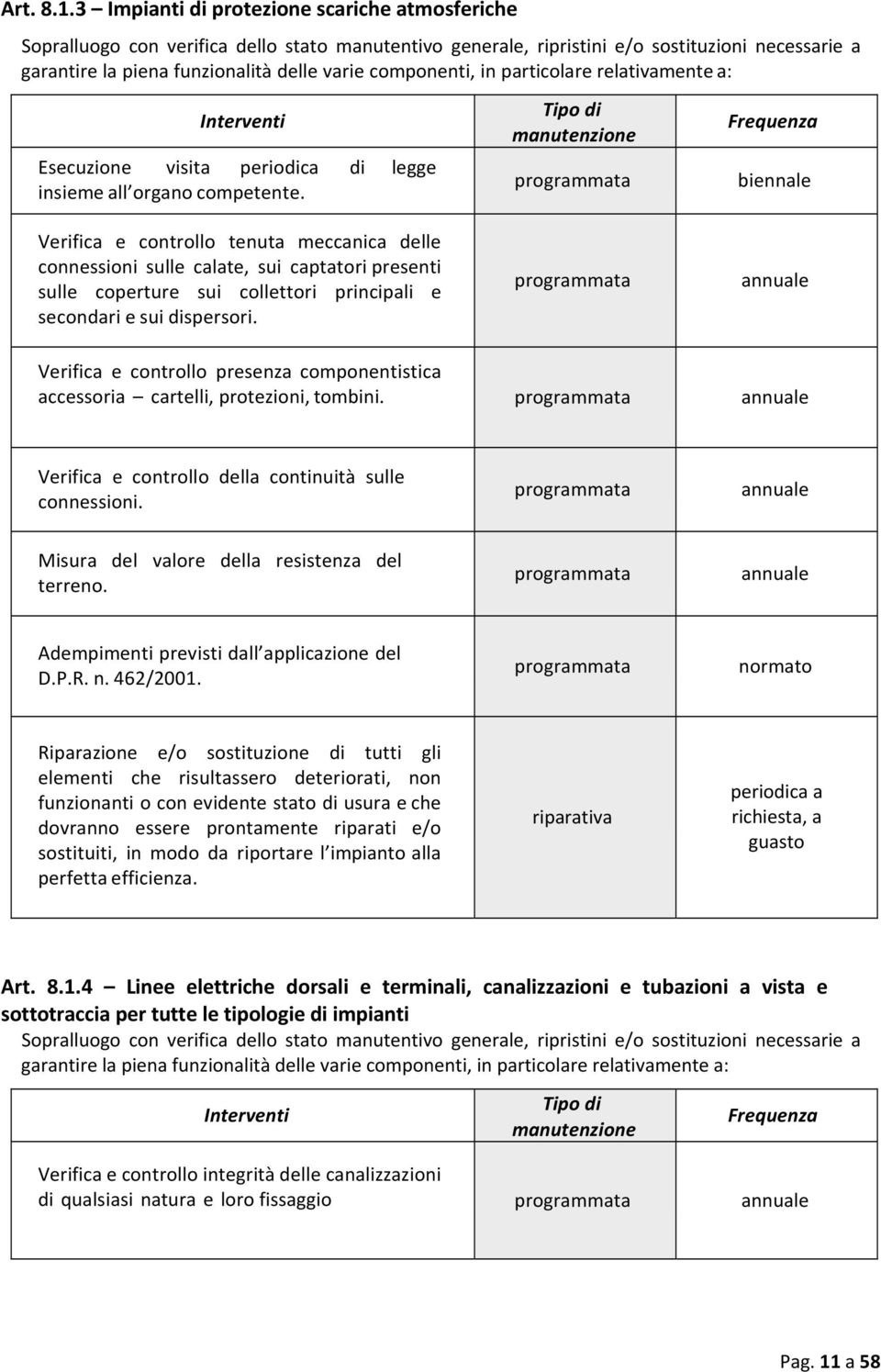 componenti, in particolare relativamente a: Interventi Esecuzione visita periodica di legge insieme all organo competente.