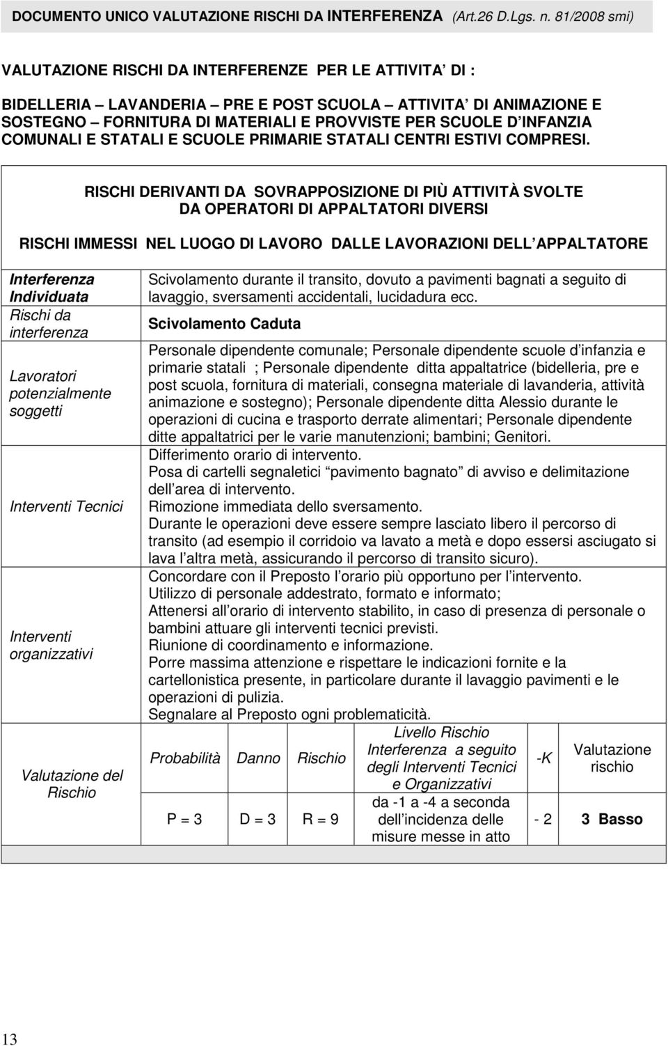 RISCHI DERIVANTI DA SOVRAPPOSIZIONE DI PIÙ ATTIVITÀ SVOLTE DA OPERATORI DI APPALTATORI DIVERSI RISCHI IMMESSI NEL LUOGO DI LAVORO DALLE LAVORAZIONI DELL APPALTATORE Interferenza Individuata Rischi da