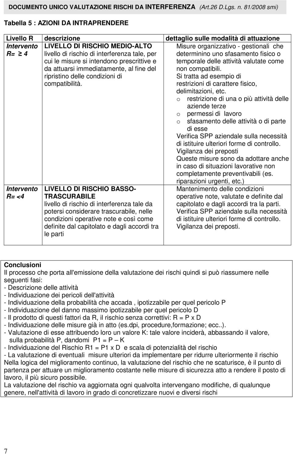 LIVELLO DI RISCHIO BASSO- TRASCURABILE livello di rischio di interferenza tale da potersi considerare trascurabile, nelle condizioni operative note e così come definite dal capitolato e dagli accordi