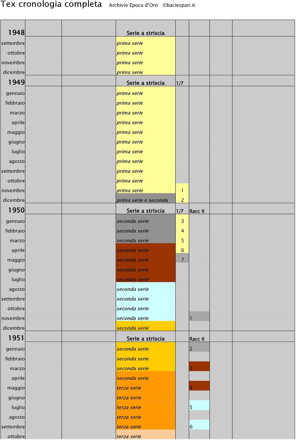 settembre novembre 1 dicembre e seconda 2 1950 Serie a striscia 1/7 Racc II gennaio 3 febbraio 4 marzo 5 aprile 6 maggio 7 giugno luglio