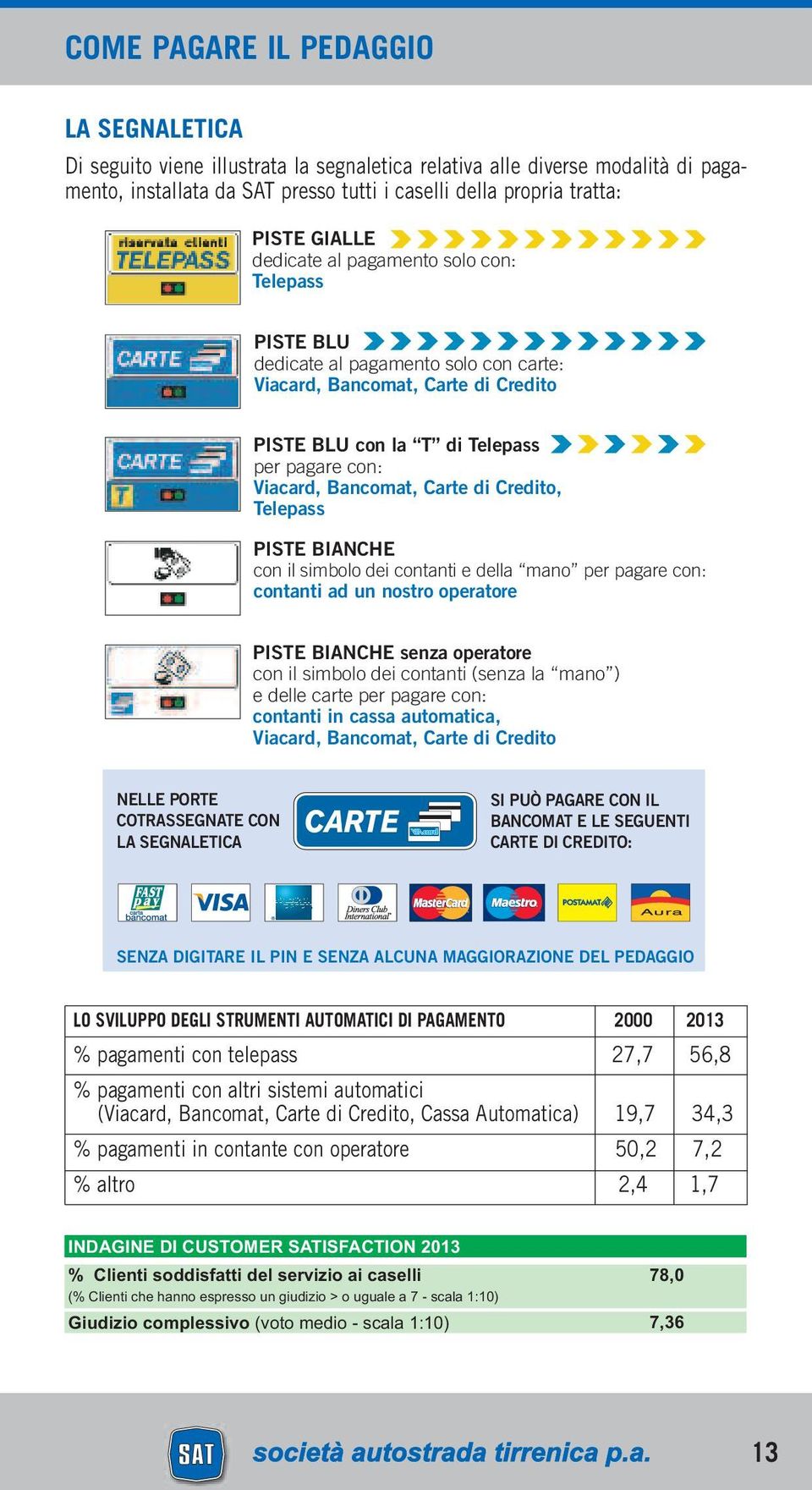 Carte di Credito, Telepass PISTE BIANCHE con il simbolo dei contanti e della mano per pagare con: contanti ad un nostro operatore PISTE BIANCHE senza operatore con il simbolo dei contanti (senza la