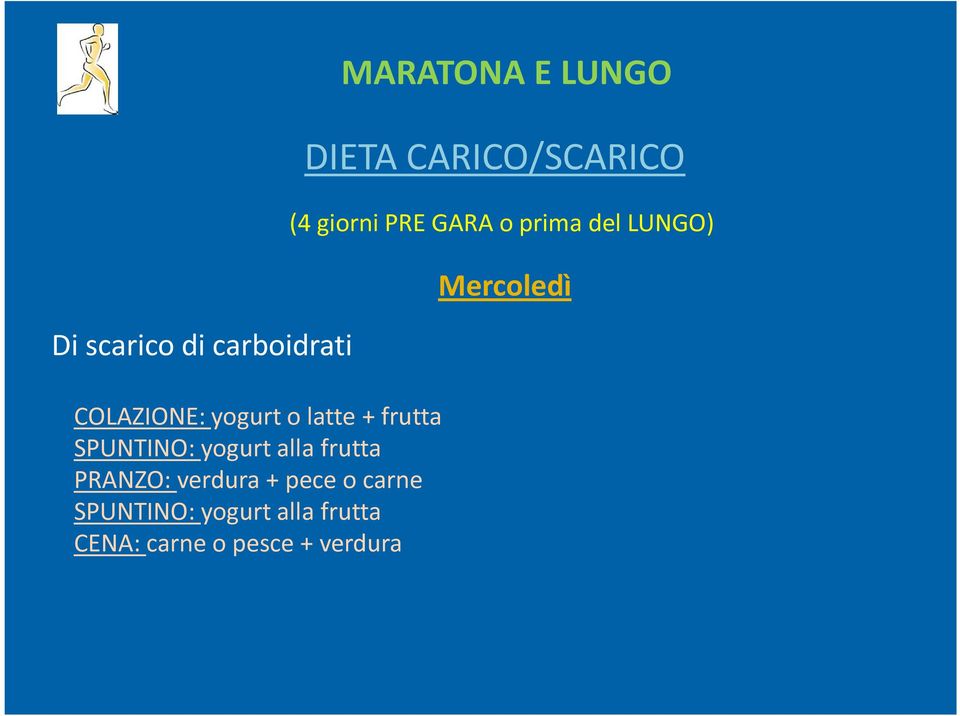 SPUNTINO: yogurt alla frutta CENA: carne o pesce + verdura