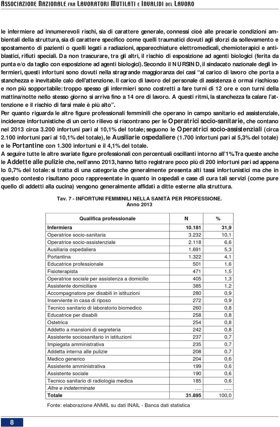 e antiblastici, rifiuti speciali. Da non trascurare, tra gli altri, il rischio di esposizione ad agenti biologici (ferita da punta e/o da taglio con esposizione ad agenti biologici).