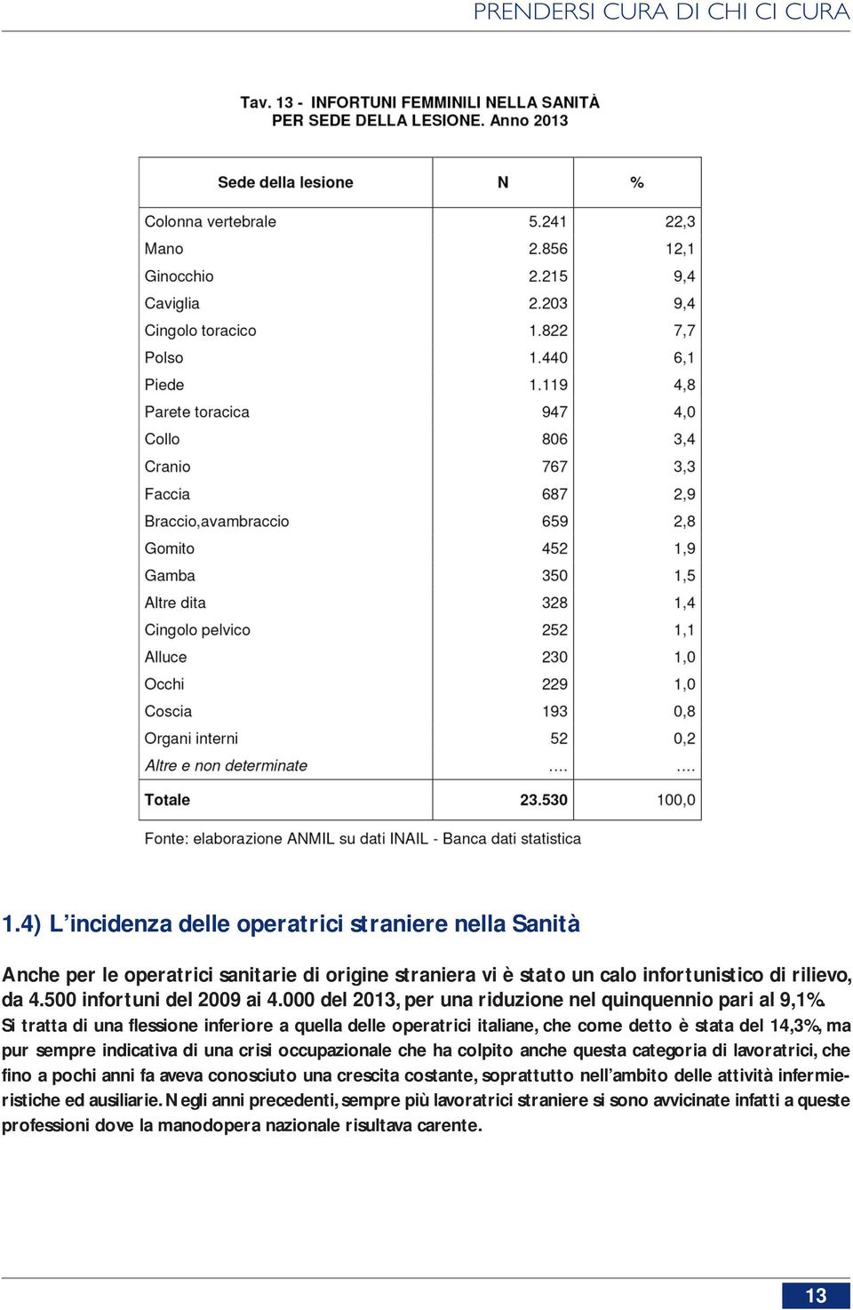 Si tratta di una flessione inferiore a quella delle operatrici italiane, che come detto è stata del 14,3%, ma pur sempre indicativa di una crisi occupazionale che ha colpito anche questa categoria