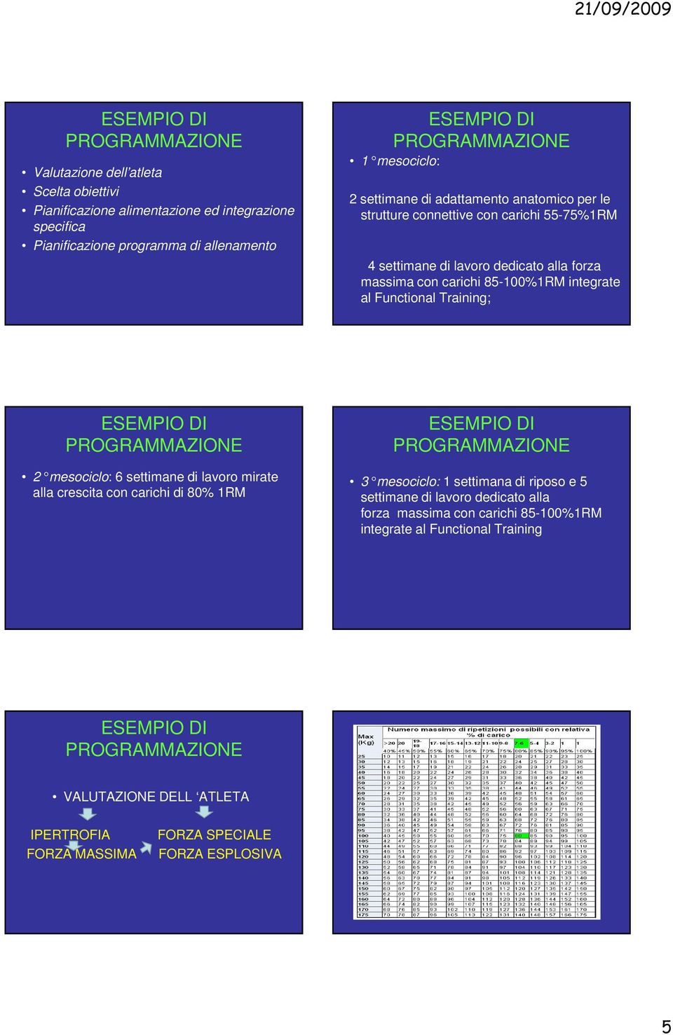 Functional Training; 2 mesociclo : 6 settimane di lavoro mirate alla crescita con carichi di 80% 1RM 3 mesociclo: 1 settimana di riposo e 5 settimane di lavoro