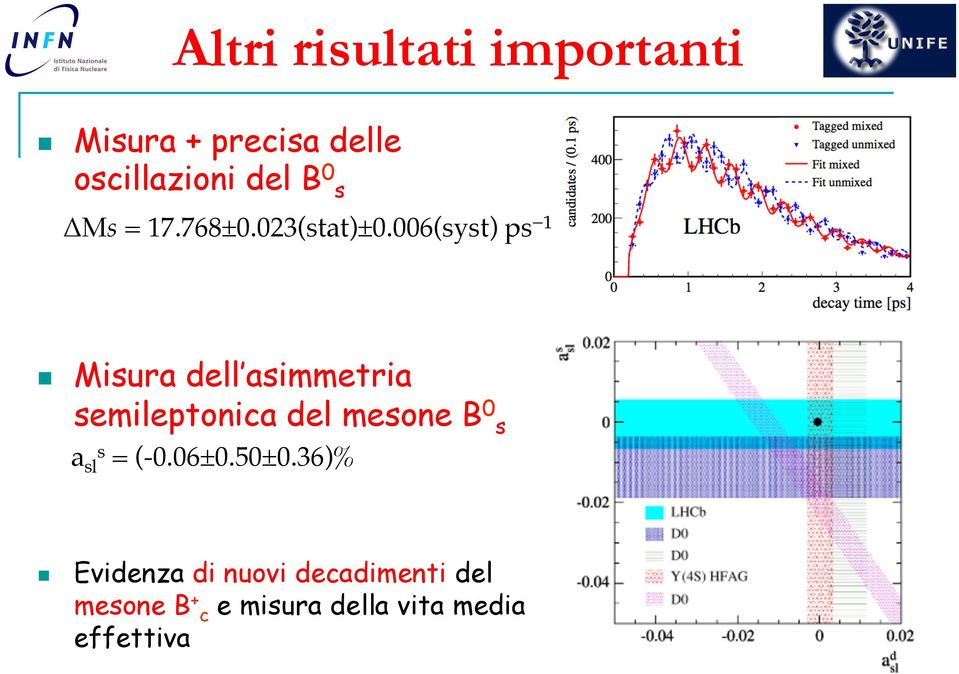 Misura dell asimmetria semileptonica del mesone B 0 s a sl s = (-0.