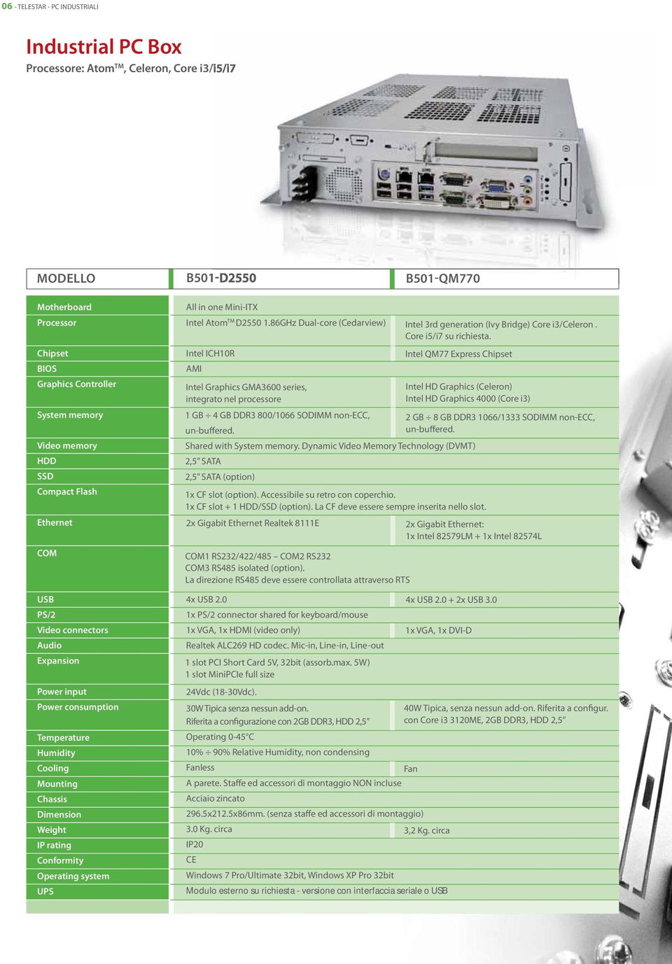 Operating system UPS All in one Mini-ITX Intel Atom TM D2550 1.