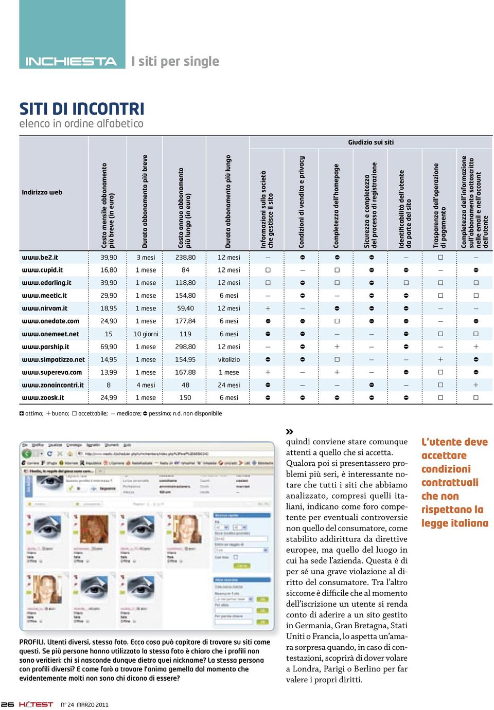 Identificabilità dell utente da parte del sito Trasparenza dell operazione di pagamento Completezza dell informazione sull abbonamento sottoscritto nelle email e nell account dell utente www.be2.