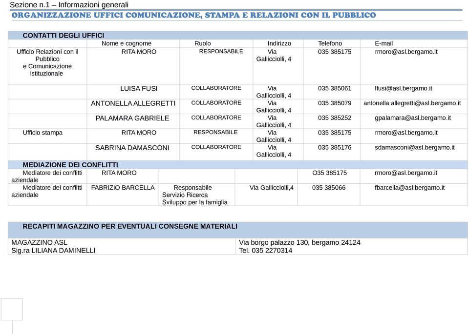 e Comunicazione istituzionale RITA MORO RESPONSABILE Via Gallicciolli, 4 035 385175 rmoro@asl.bergamo.it LUISA FUSI COLLABORATORE Via 035 385061 lfusi@asl.bergamo.it Gallicciolli, 4 ANTONELLA ALLEGRETTI COLLABORATORE Via 035 385079 antonella.