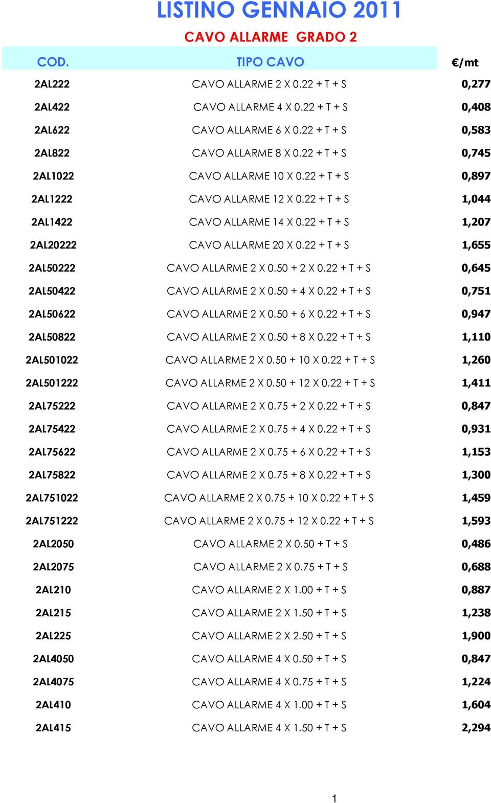 22 + T + S 1,207 2AL20222 CAVO ALLARME 20 X 0.22 + T + S 1,655 2AL50222 CAVO ALLARME 2 X 0.50 + 2 X 0.22 + T + S 0,645 2AL50422 CAVO ALLARME 2 X 0.50 + 4 X 0.