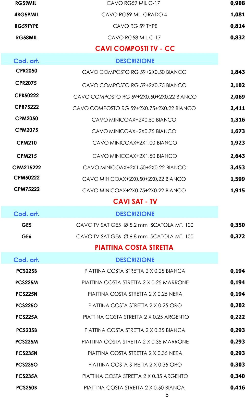 22 BIANCO 2,411 CPM2050 CAVO MINICOAX+2X0.50 BIANCO 1,316 CPM2075 CAVO MINICOAX+2X0.75 BIANCO 1,673 CPM210 CAVO MINICOAX+2X1.00 BIANCO 1,923 CPM215 CAVO MINICOAX+2X1.