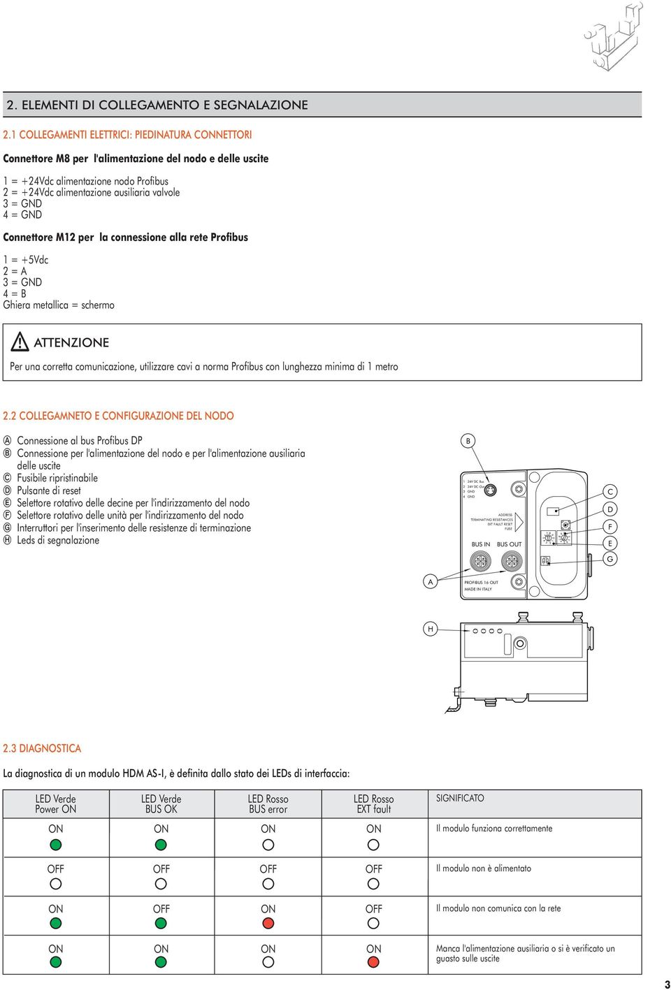 GND Connettore M12 per la connessione alla rete Profibus 1 = +5Vdc 2 = A = GND 4 = B Ghiera metallica = schermo ATTENZIE Per una corretta comunicazione, utilizzare cavi a norma Profibus con lunghezza