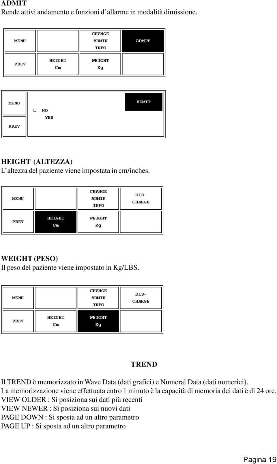 TREND Il TREND è memorizzato in Wave Data (dati grafici) e Numeral Data (dati numerici).