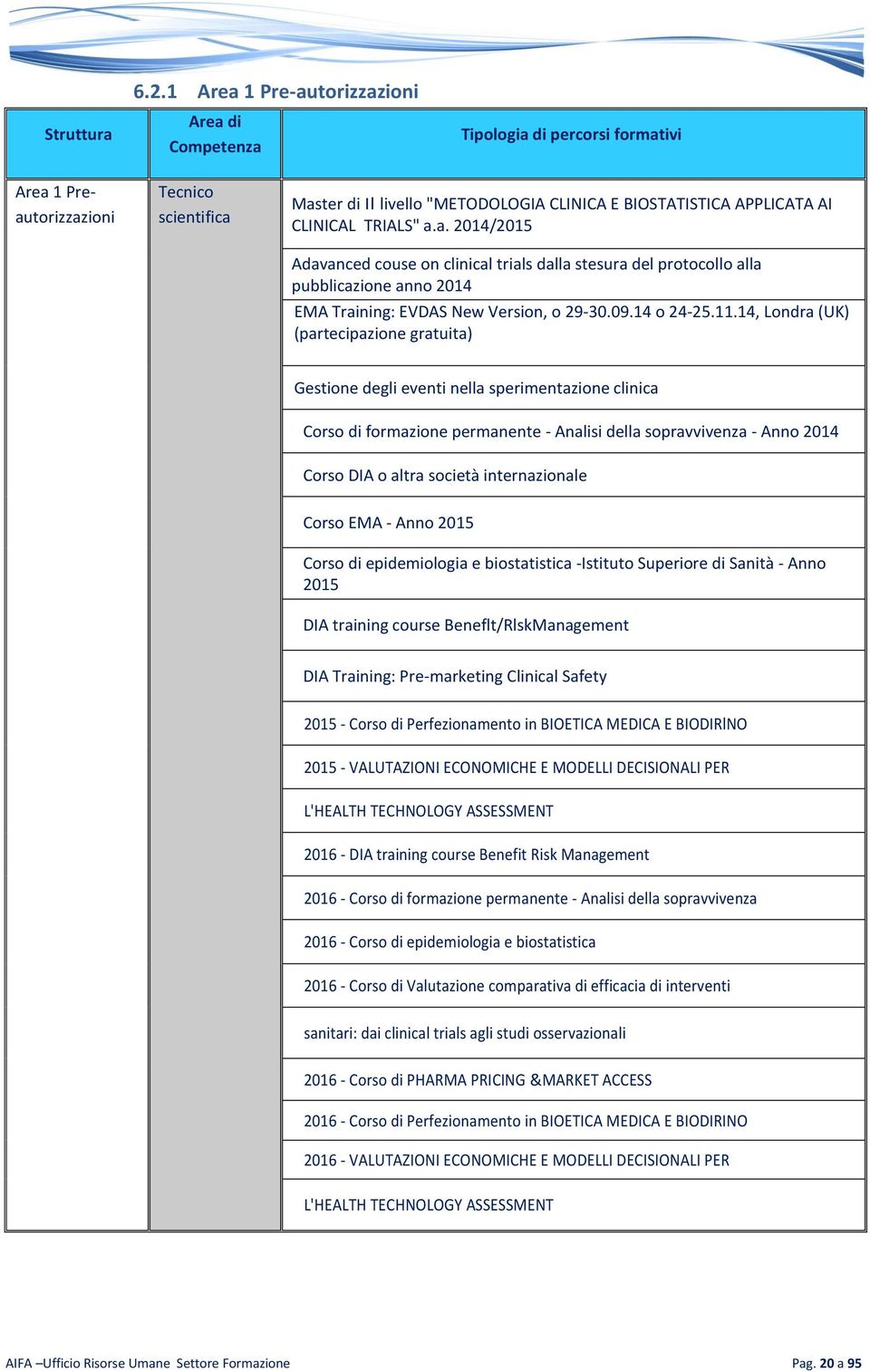 CLINICAL TRIALS" a.a. 2014/2015 Adavanced couse on clinical trials dalla stesura del protocollo alla pubblicazione anno 2014 EMA Training: EVDAS New Version, o 29-30.09.14 o 24-25.11.