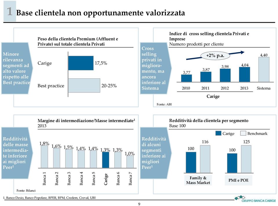 2011 +2% p.a.