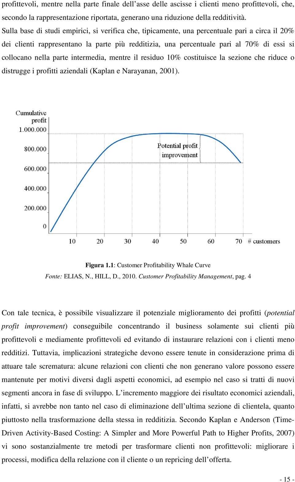 nella parte intermedia, mentre il residuo 10% costituisce la sezione che riduce o distrugge i profitti aziendali (Kaplan e Narayanan, 2001). Figura 1.