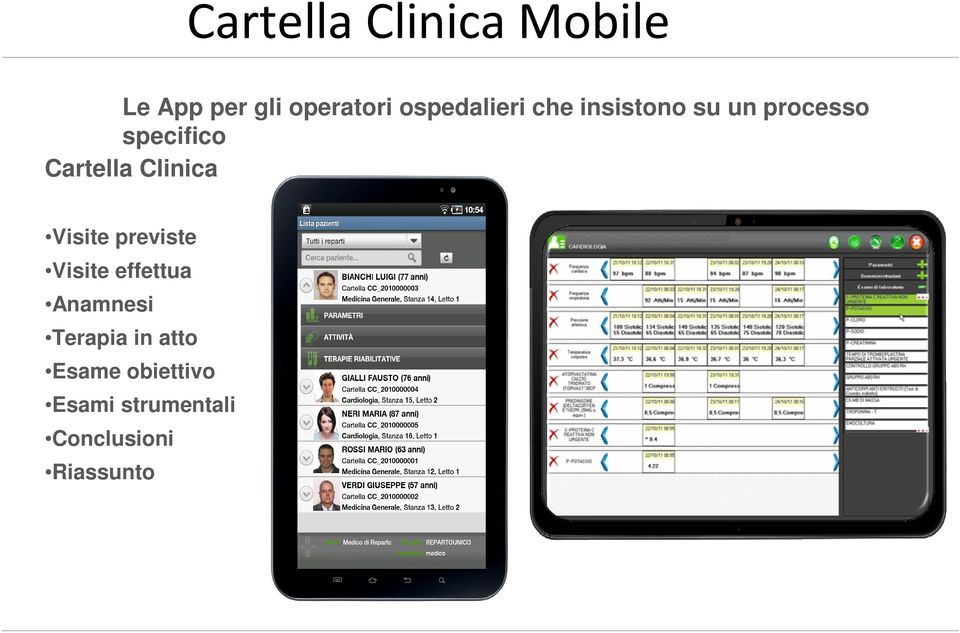 Cartella Clinica Visite previste Visite effettua Anamnesi