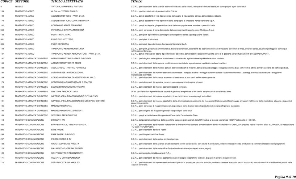 170 TRASPORTO AEREO ASSISTENTI DI VOLO COMP. MERIDIANA C.C.N.L. per gli assistenti di volo dipendenti dalla compagnia di Trasporto Aereo Meridiana S.p.A. 142 TRASPORTO AEREO COMPAGNIE AEREE STRANIERE C.