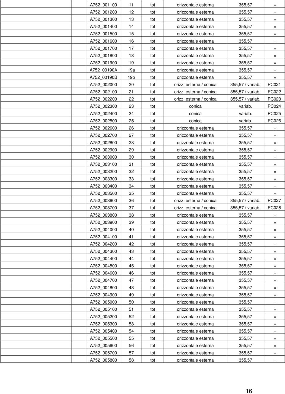 A752_001900 19 tot orizzontale esterna 355,57 = A752_00190A 19a tot orizzontale esterna 355,57 = A752_00190B 19b tot orizzontale esterna 355,57 = A752_002000 20 tot orizz.