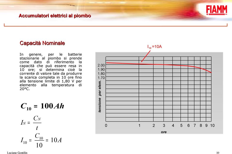 scarica completa in 10 ore fino alla tensione limite di 1,80 V per elemento alla temperatura di 20 C.