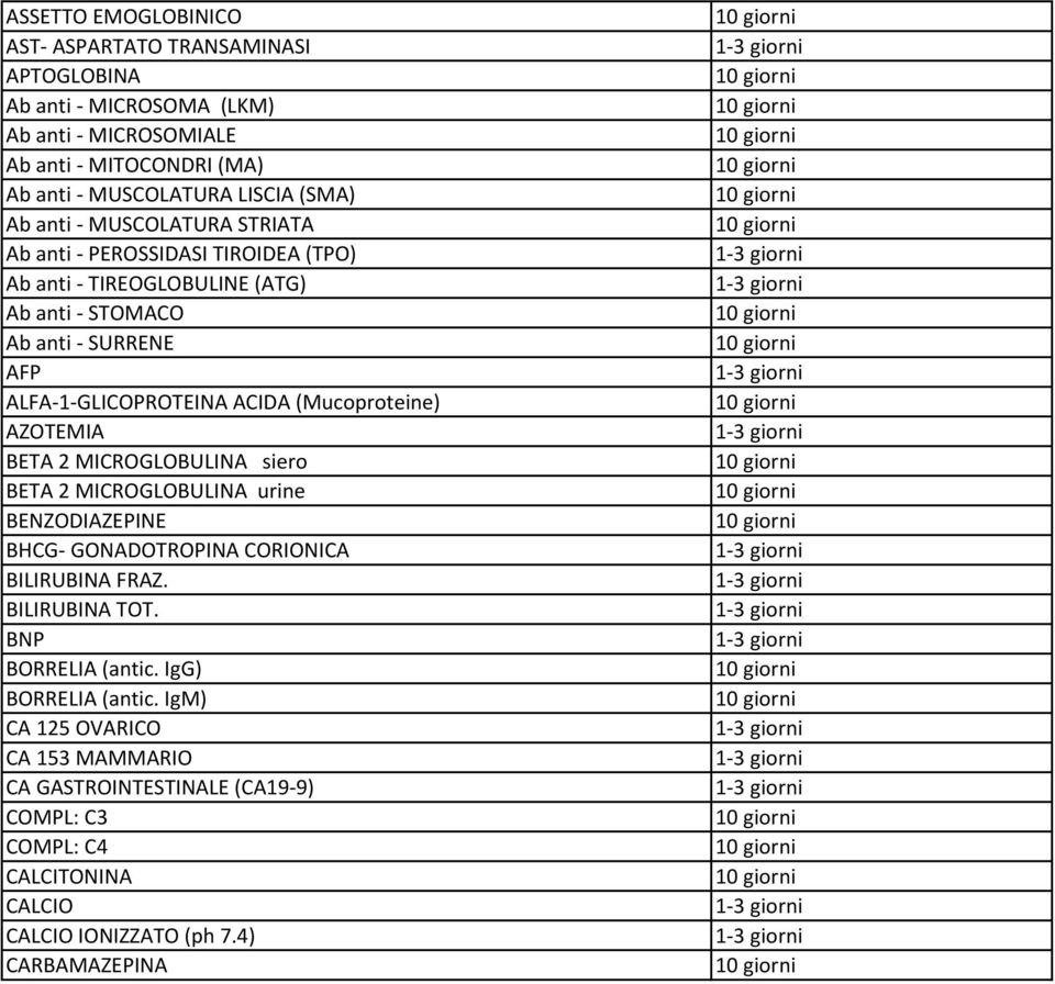 (Mucoproteine) AZOTEMIA BETA 2 MICROGLOBULINA siero BETA 2 MICROGLOBULINA urine BENZODIAZEPINE BHCG- GONADOTROPINA CORIONICA BILIRUBINA FRAZ. BILIRUBINA TOT.