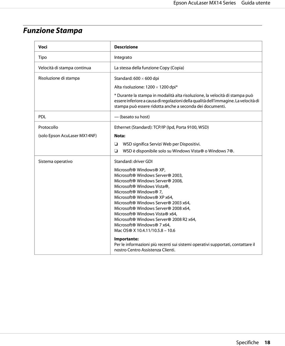 La velocità di stampa può essere ridotta anche a seconda dei documenti. (basato su host) Ethernet (Standard): TCP/IP (Ipd, Porta 9100, WSD) WSD significa Servizi Web per Dispositivi.