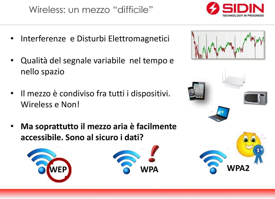 condiviso fra tutti i dispositivi. Wireless e Non!