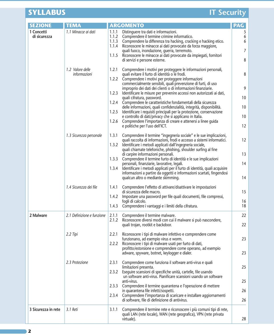 5 6 6 7 8 1.2 Valore delle informazioni 1.2.1 Comprendere i motivi per proteggere le informazioni personali, quali evitare il furto di identità o le frodi. 1.2.2 Comprendere i motivi per proteggere informazioni commercialmente sensibili, quali prevenzione di furti, di uso improprio dei dati dei clienti o di informazioni finanziarie.