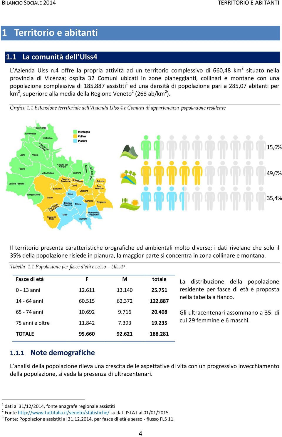 complessiva di 185.887 assistiti 1 ed una densità di popolazione pari a 285,07 abitanti per km 2, superiore alla media della Regione Veneto 2 (268 ab/km 2 ). Grafico 1.