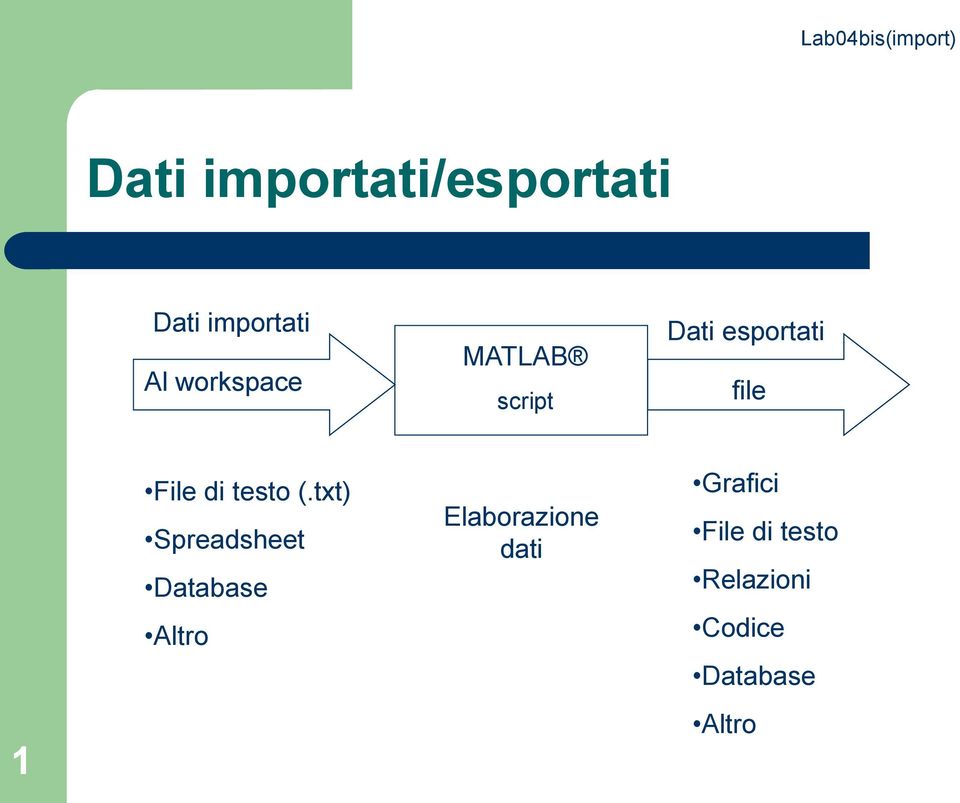 di testo (.