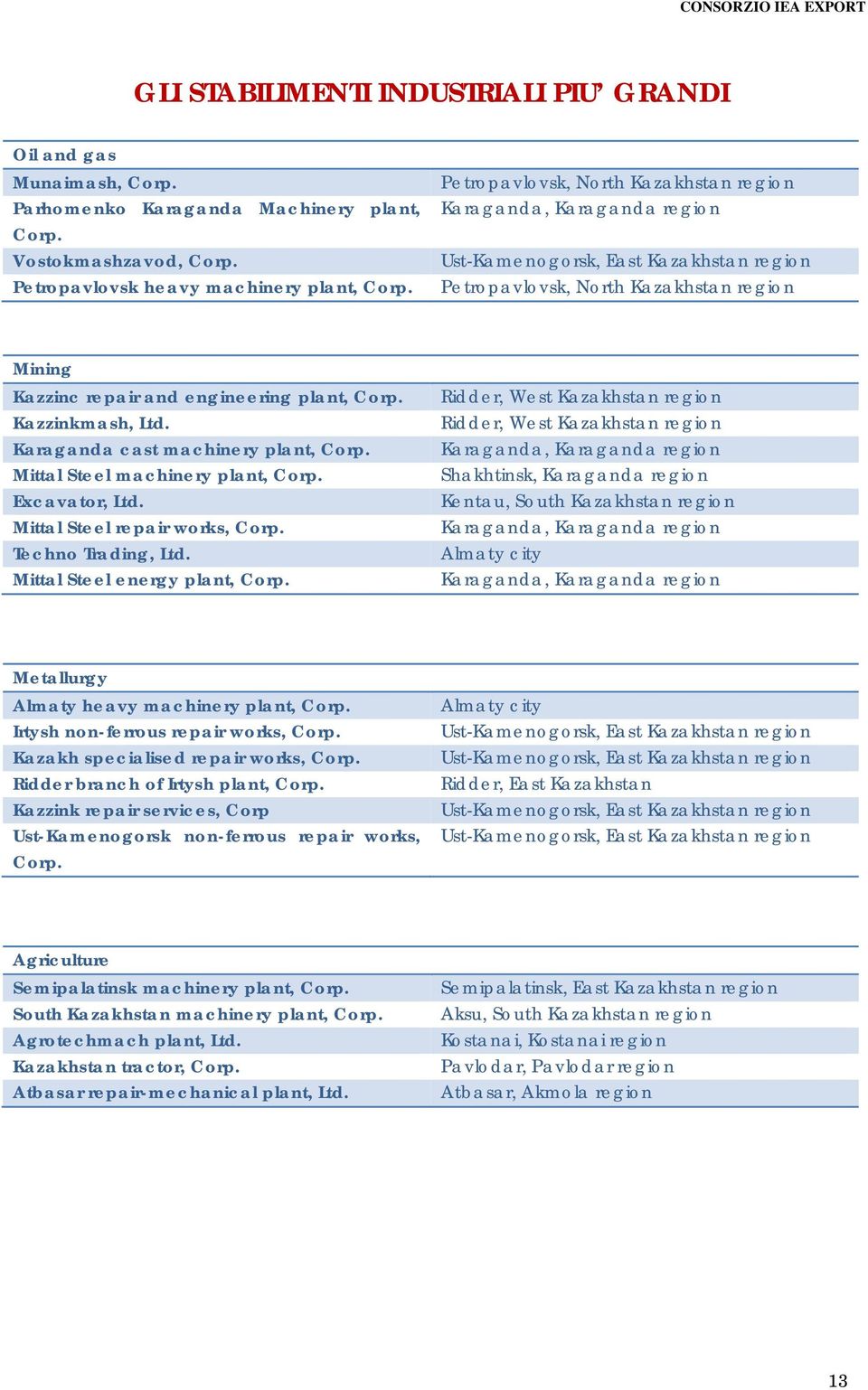Kazzinkmash, Ltd. Karaganda cast machinery plant, Corp. Mittal Steel machinery plant, Corp. Excavator, Ltd. Mittal Steel repair works, Corp. Techno Trading, Ltd. Mittal Steel energy plant, Corp.