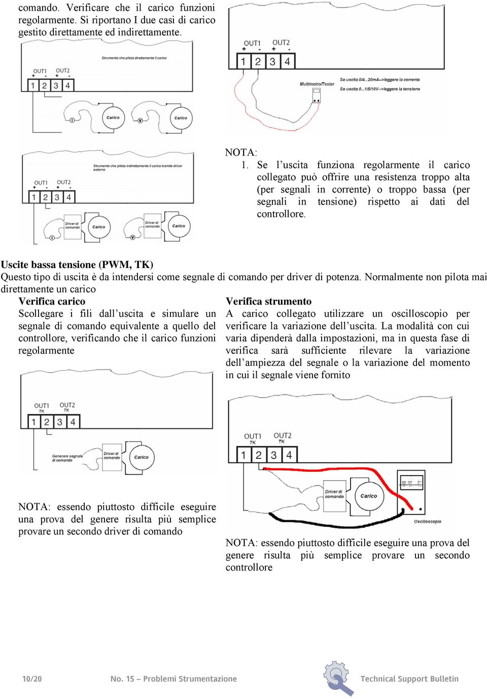 Uscite bassa tensione (PWM, TK) Questo tipo di uscita è da intendersi come segnale di comando per driver di potenza.