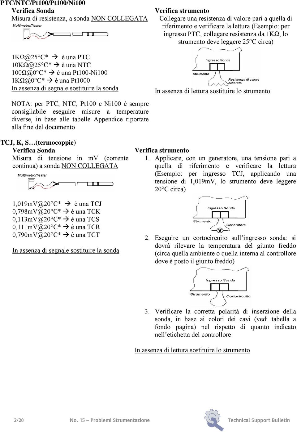 una resistenza di valore pari a quella di riferimento e verificare la lettura (Esempio: per ingresso PTC, collegare resistenza da 1KΩ, lo strumento deve leggere 25 C circa) In assenza di lettura