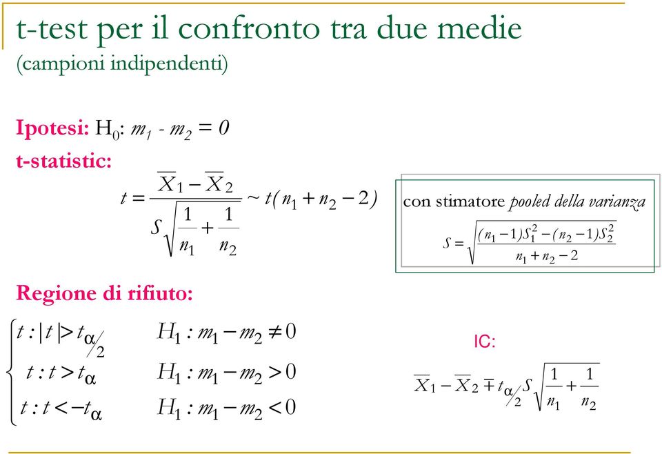 stimatore pooled della varianza < < > > > α α α 0 0 0 m m : H t t : t m m