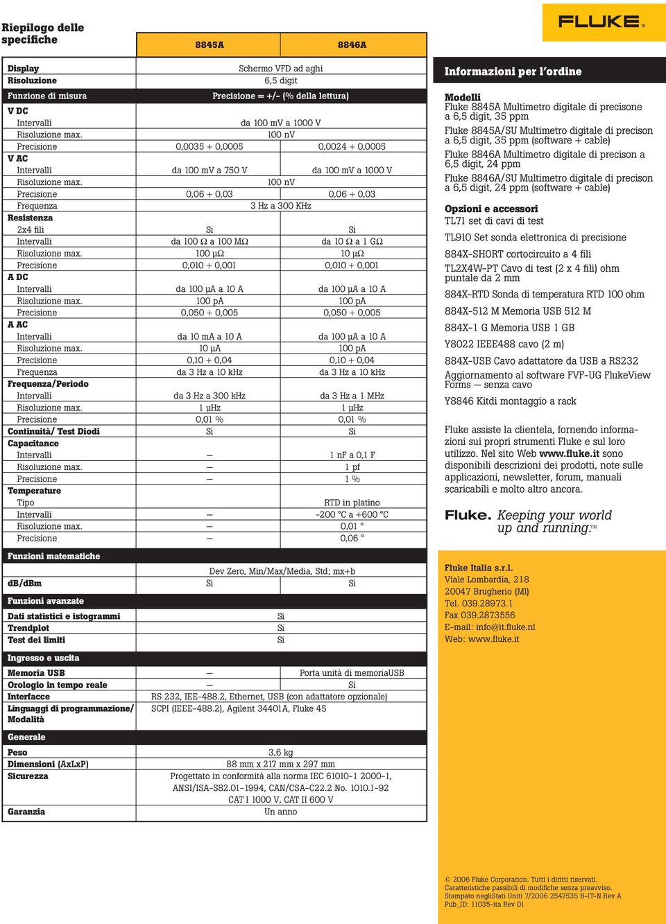 100 nv Precisione 0,06 + 0,03 0,06 + 0,03 Frequenza 3 Hz a 300 KHz Resistenza 2x4 fili Si Si Intervalli da 100 Ω a 100 MΩ da 10 Ω a 1 GΩ Risoluzione max.