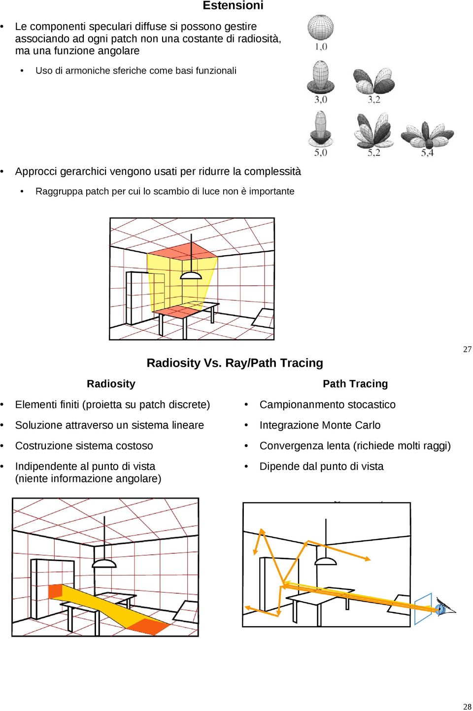 Vs. Ray/Path Tracing Radiosity Path Tracing Elementi finiti (proietta su patch discrete) Campionanmento stocastico Soluzione attraverso un sistema lineare
