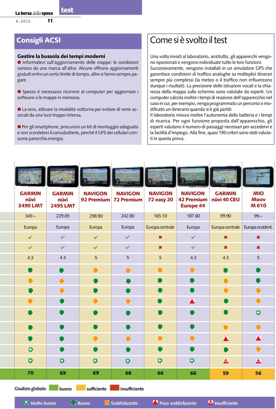 La sera, attivare la modalità notturna per evitare di venir accecati da una luce troppo intensa.