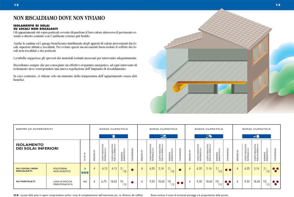 Per evitare questi inconvenienti basta isolare il soffitto dei locali non riscaldati e dei porticati. La tabella suggerisce gli spessori dei materiali isolanti necessari per intervenire adeguatamente.