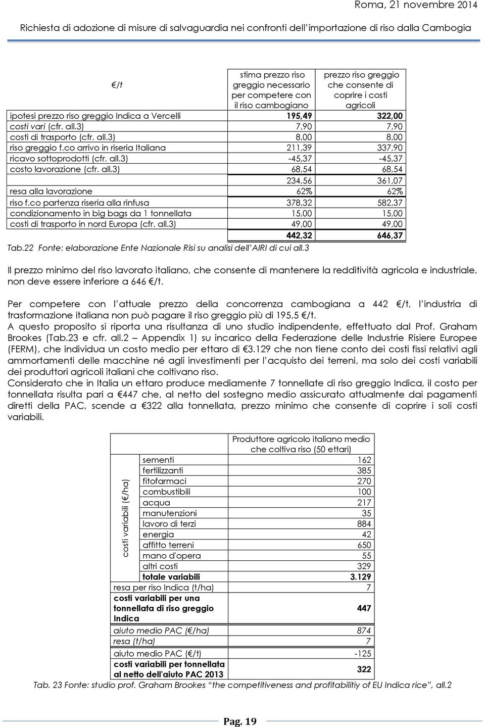 co arrivo in riseria Italiana 211,39 337,90 ricavo sottoprodotti (cfr. all.3) -45,37-45,37 costo lavorazione (cfr. all.3) 68,54 68,54 234,56 361,07 resa alla lavorazione 62% 62% riso f.