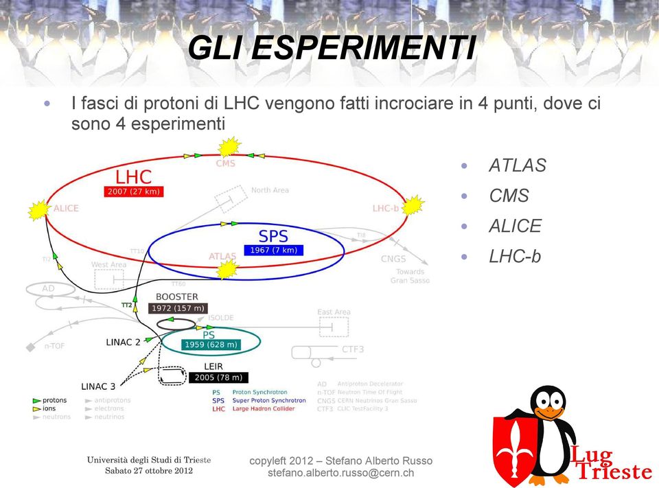 incrociare in 4 punti, dove ci