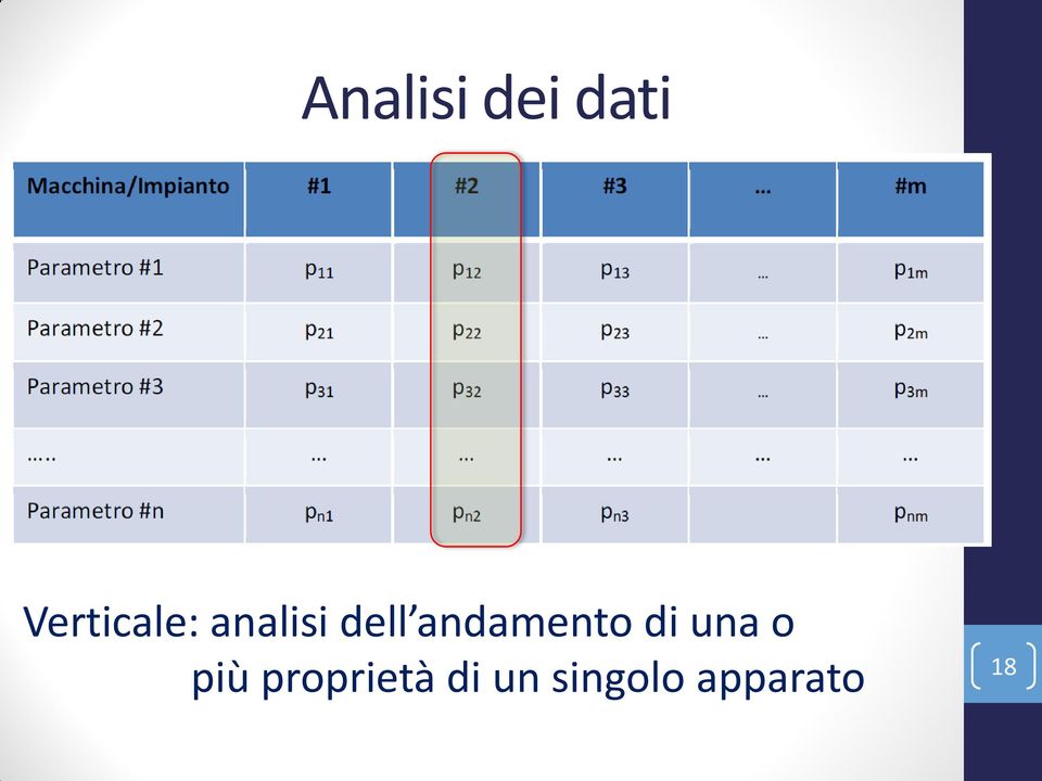 andamento di una o più