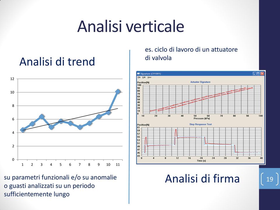 1 2 3 4 5 6 7 8 9 10 11 su parametri funzionali e/o su